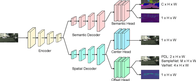 Figure 2 for ProPanDL: A Modular Architecture for Uncertainty-Aware Panoptic Segmentation