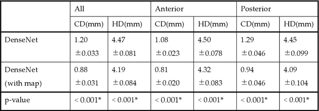 Figure 4 for Fully automatic mitral valve 4D shape extraction using probability maps