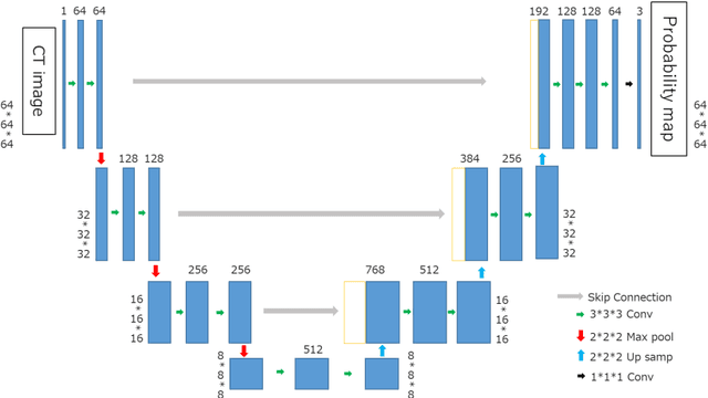 Figure 3 for Fully automatic mitral valve 4D shape extraction using probability maps