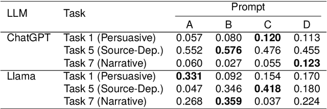 Figure 4 for Can Large Language Models Automatically Score Proficiency of Written Essays?