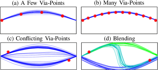 Figure 3 for Deep Probabilistic Movement Primitives with a Bayesian Aggregator