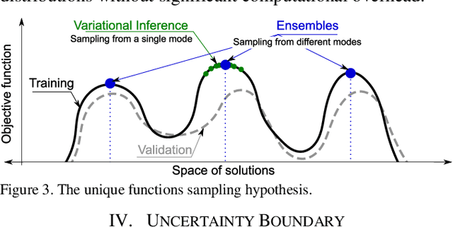 Figure 3 for DE-TGN: Uncertainty-Aware Human Motion Forecasting using Deep Ensembles