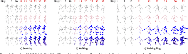 Figure 4 for DE-TGN: Uncertainty-Aware Human Motion Forecasting using Deep Ensembles