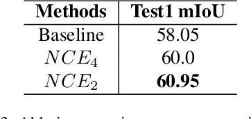 Figure 3 for Semantic Segmentation on VSPW Dataset through Contrastive Loss and Multi-dataset Training Approach