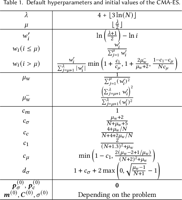 Figure 1 for CMA-ES with Margin for Single-and Multi-Objective Mixed-Integer Black-Box Optimization