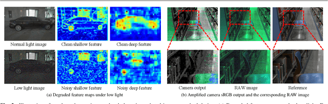 Figure 3 for Instance Segmentation in the Dark