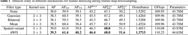 Figure 2 for Instance Segmentation in the Dark