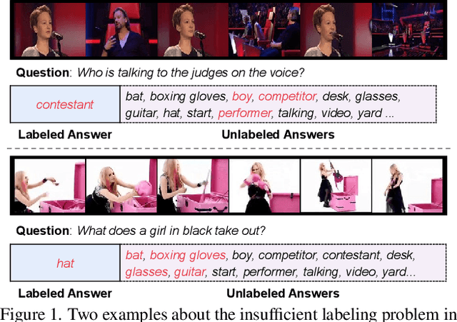 Figure 1 for Ranking Distillation for Open-Ended Video Question Answering with Insufficient Labels