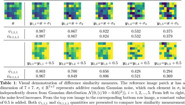 Figure 1 for ResNet Structure Simplification with the Convolutional Kernel Redundancy Measure