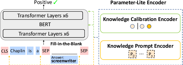 Figure 1 for PALT: Parameter-Lite Transfer of Language Models for Knowledge Graph Completion