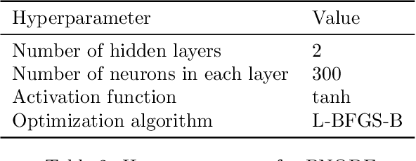 Figure 4 for Physics-based parameterized neural ordinary differential equations: prediction of laser ignition in a rocket combustor