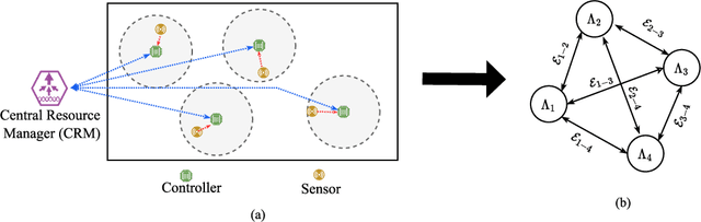 Figure 1 for Power Control for 6G Industrial Wireless Subnetworks: A Graph Neural Network Approach