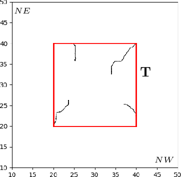 Figure 4 for Safety Guarantees in Multi-agent Learning via Trapping Regions