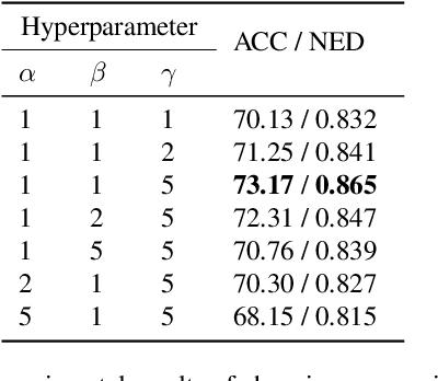 Figure 4 for Orientation-Independent Chinese Text Recognition in Scene Images