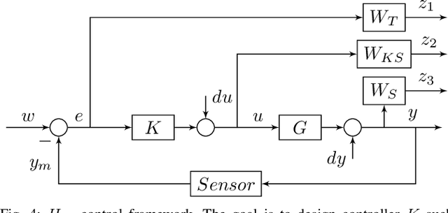 Figure 4 for Autonomous Blimp Control via H-infinity Robust Deep Residual Reinforcement Learning