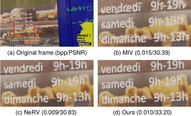 Figure 1 for Implicit-explicit Integrated Representations for Multi-view Video Compression