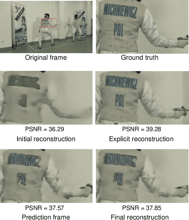 Figure 3 for Implicit-explicit Integrated Representations for Multi-view Video Compression