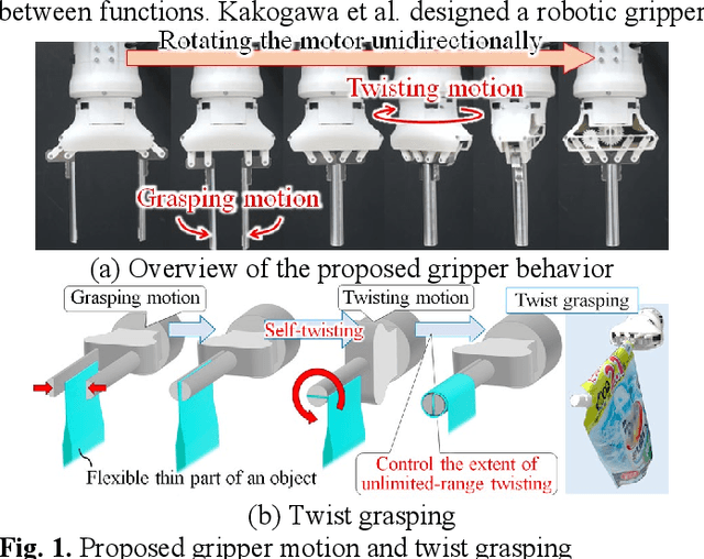 Figure 1 for 1-degree-of-freedom Robotic Gripper With Infinite Self-Twist Function