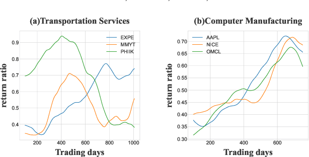 Figure 1 for Incorporating Interactive Facts for Stock Selection via Neural Recursive ODEs