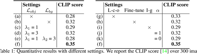 Figure 2 for LayerDiffusion: Layered Controlled Image Editing with Diffusion Models