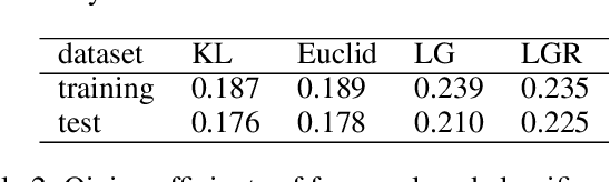 Figure 3 for Causal Inference Based Single-branch Ensemble Trees For Uplift Modeling