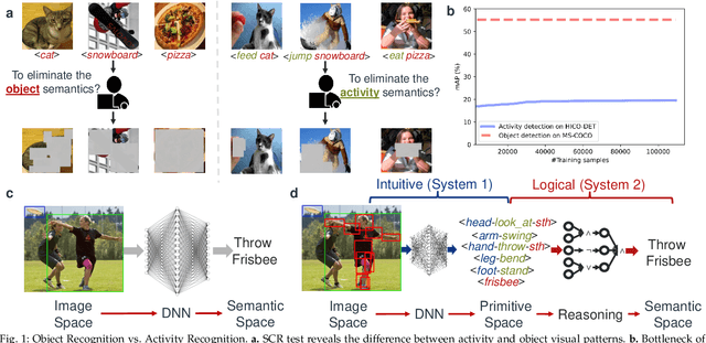 Figure 1 for HAKE: A Knowledge Engine Foundation for Human Activity Understanding