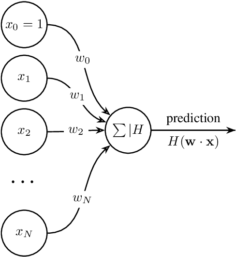 Figure 3 for Astronomia ex machina: a history, primer, and outlook on neural networks in astronomy