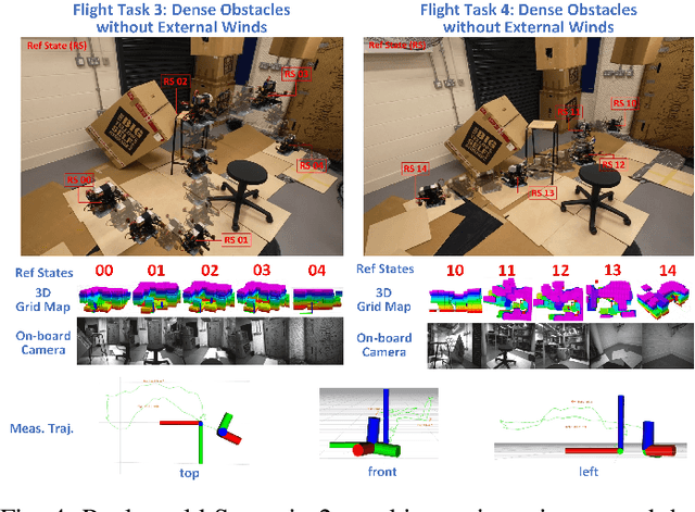 Figure 4 for Trustworthy Reinforcement Learning for Quadrotor UAV Tracking Control Systems