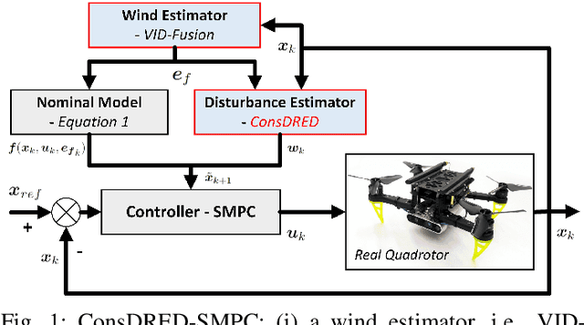 Figure 1 for Trustworthy Reinforcement Learning for Quadrotor UAV Tracking Control Systems