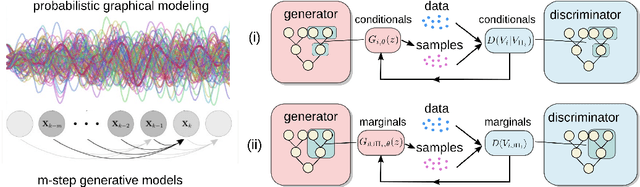 Figure 3 for SDYN-GANs: Adversarial Learning Methods for Multistep Generative Models for General Order Stochastic Dynamics