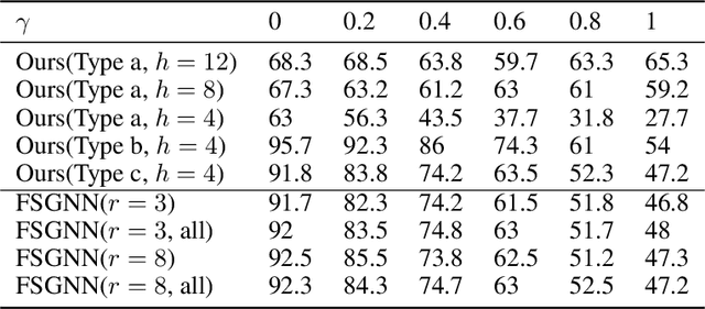 Figure 2 for Permutation Equivariant Graph Framelets for Heterophilous Graph Learning