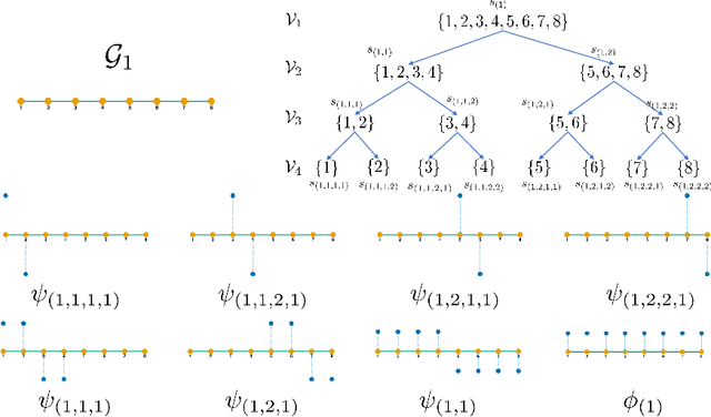 Figure 1 for Permutation Equivariant Graph Framelets for Heterophilous Graph Learning