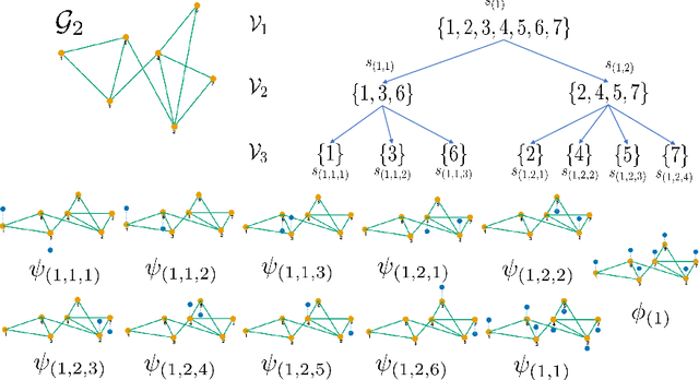 Figure 3 for Permutation Equivariant Graph Framelets for Heterophilous Graph Learning