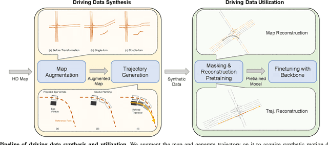 Figure 1 for Pre-training on Synthetic Driving Data for Trajectory Prediction