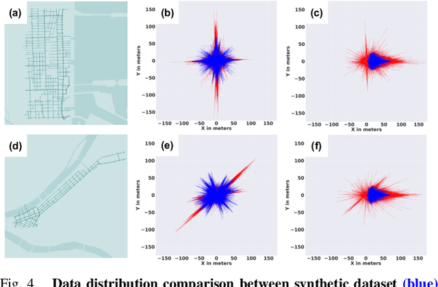 Figure 3 for Pre-training on Synthetic Driving Data for Trajectory Prediction