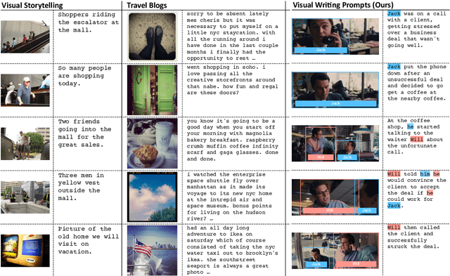 Figure 1 for Visual Writing Prompts: Character-Grounded Story Generation with Curated Image Sequences