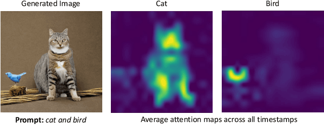 Figure 2 for A-STAR: Test-time Attention Segregation and Retention for Text-to-image Synthesis