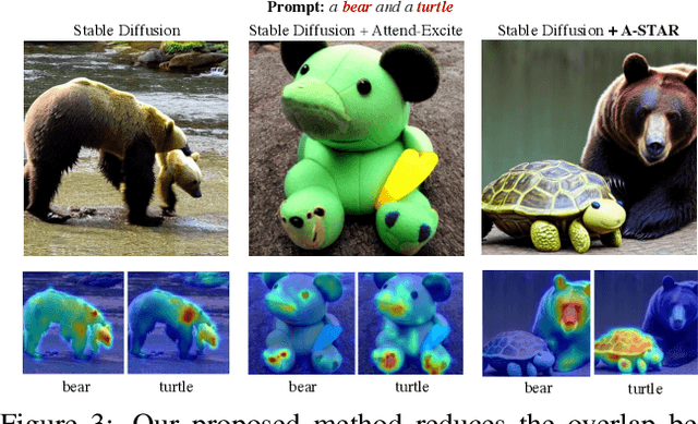 Figure 4 for A-STAR: Test-time Attention Segregation and Retention for Text-to-image Synthesis