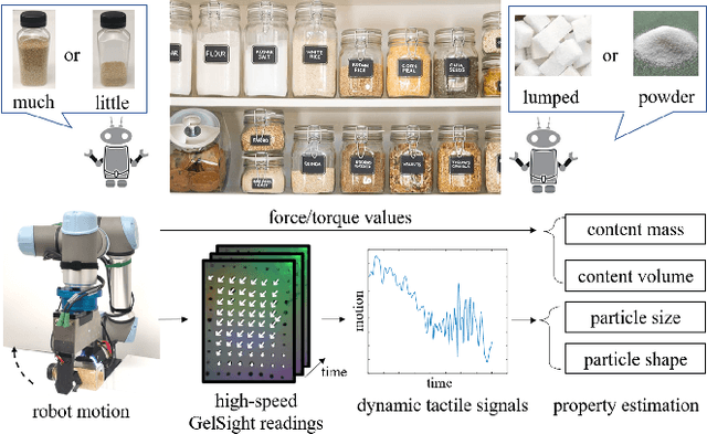 Figure 1 for Estimating Properties of Solid Particles Inside Container Using Touch Sensing