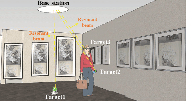 Figure 1 for Binocular Localization Using Resonant Beam