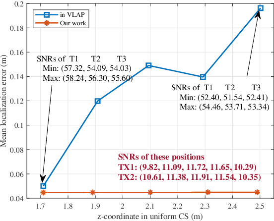 Figure 2 for Binocular Localization Using Resonant Beam