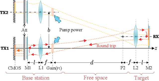 Figure 3 for Binocular Localization Using Resonant Beam