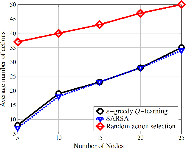 Figure 3 for Towards a Sustainable Internet-of-Underwater-Things based on AUVs, SWIPT, and Reinforcement Learning