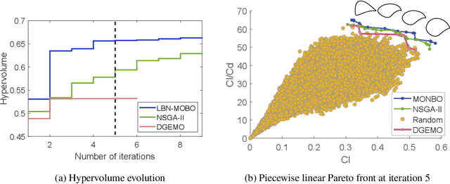 Figure 4 for Large-Batch, Neural Multi-Objective Bayesian Optimization