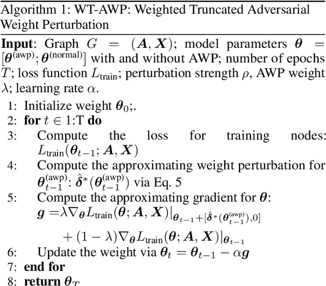 Figure 1 for Adversarial Weight Perturbation Improves Generalization in Graph Neural Network