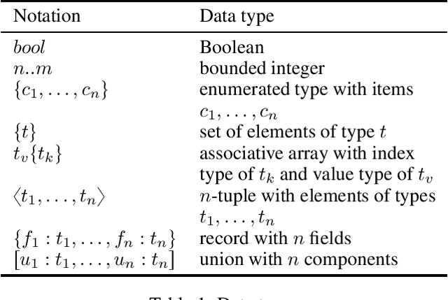 Figure 1 for Planning with Complex Data Types in PDDL