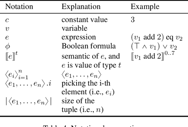 Figure 4 for Planning with Complex Data Types in PDDL