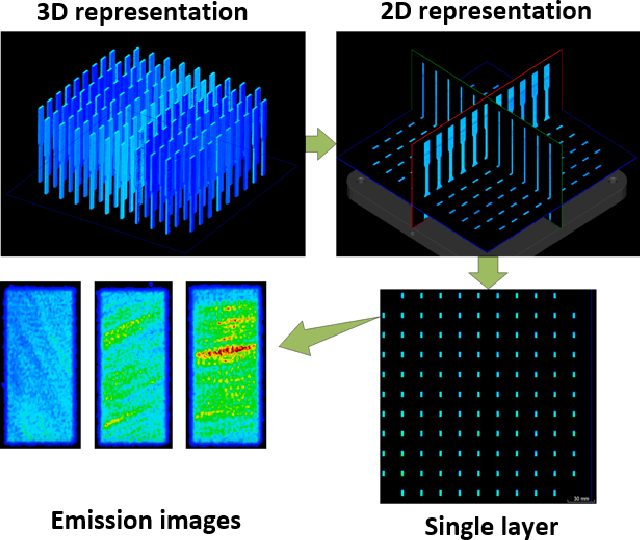 Figure 2 for An adaptive human-in-the-loop approach to emission detection of Additive Manufacturing processes and active learning with computer vision