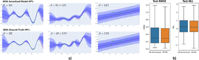Figure 3 for Amortized Inference for Gaussian Process Hyperparameters of Structured Kernels