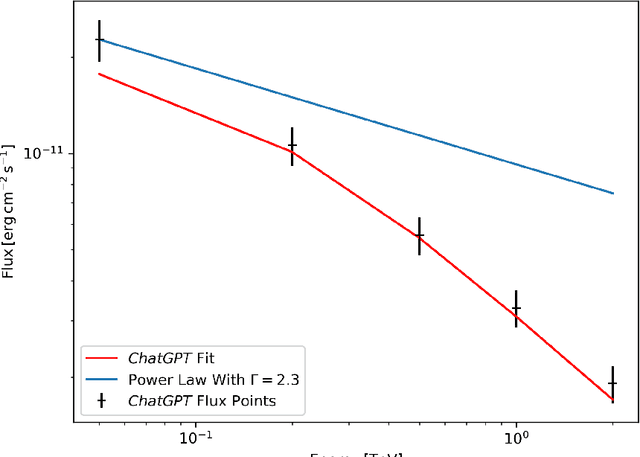 Figure 2 for Can AI Put Gamma-Ray Astrophysicists Out of a Job?